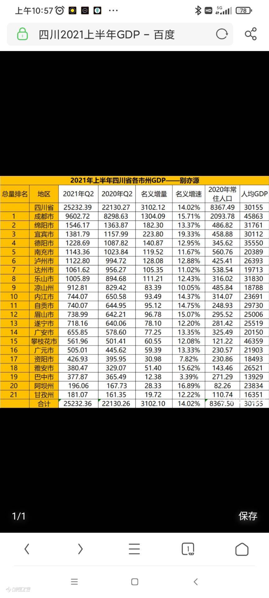 四川gdp总量2021